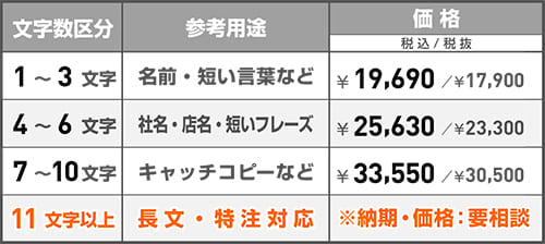 筆文字アート 価格表
